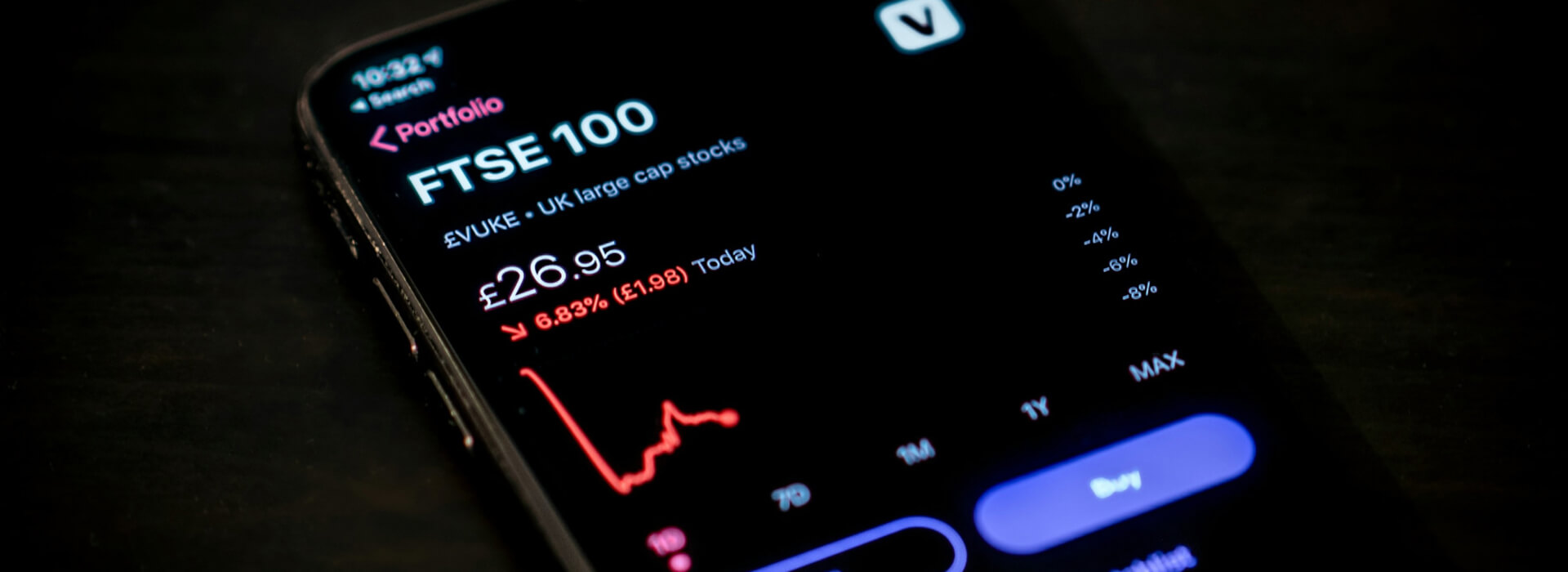 The Art of Risk Management: Safeguarding Your Investments in a Volatile Market